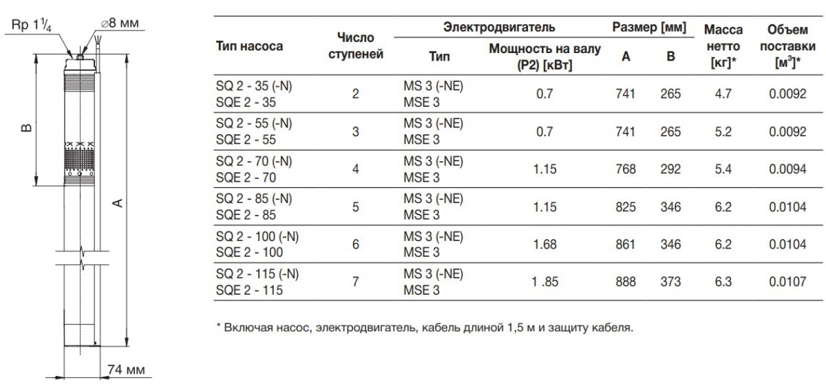 Насос скважинный/ бытовой Grundfos SQE 2 - 115, 96510155