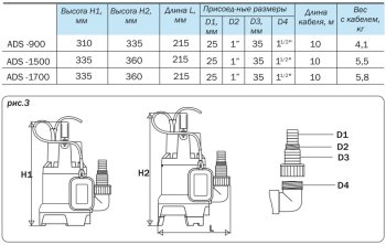 Насос дренажный AQUARIO ADS-1700, 1170