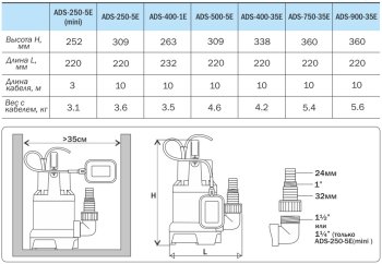 Насос дренажный AQUARIO ADS 250 5E, 1250