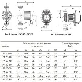 Насос циркуляционный UNIPUMP LPA 25-40, 24834