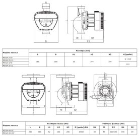 Циркуляционный насос Shinhoo MEGA 32-12 1x230V, 71121004